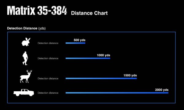 Predator Thermal Optics Matrix 35-384 Thermal Monocular Distance Chart