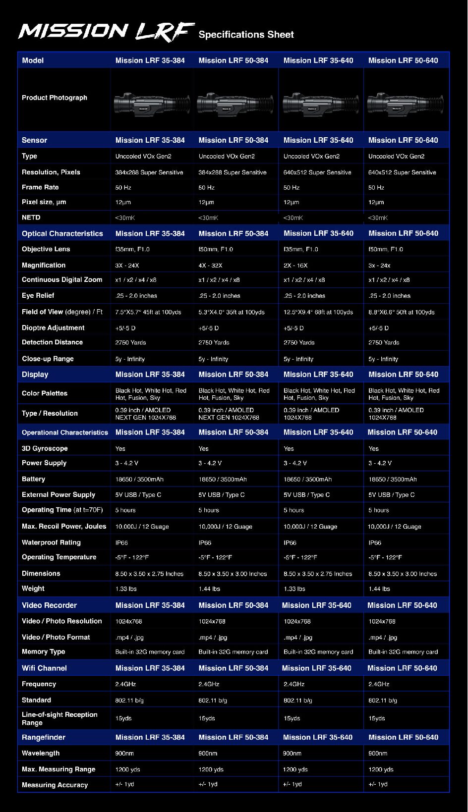 Predator Thermal Optics Mission LRF 35-640 Laser Rangefinder Thermal Riflescope - Image 25