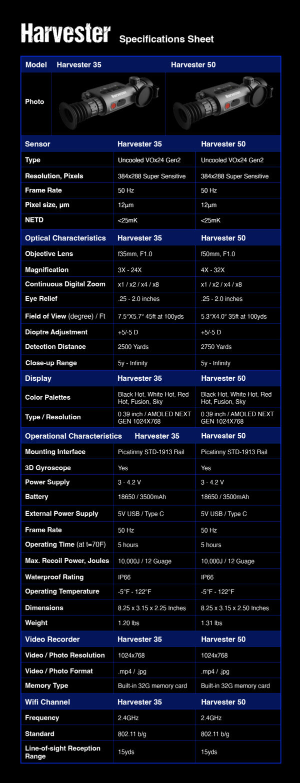 Predator Thermal Optics Harvester Thermal Riflescope Specifications Sheet