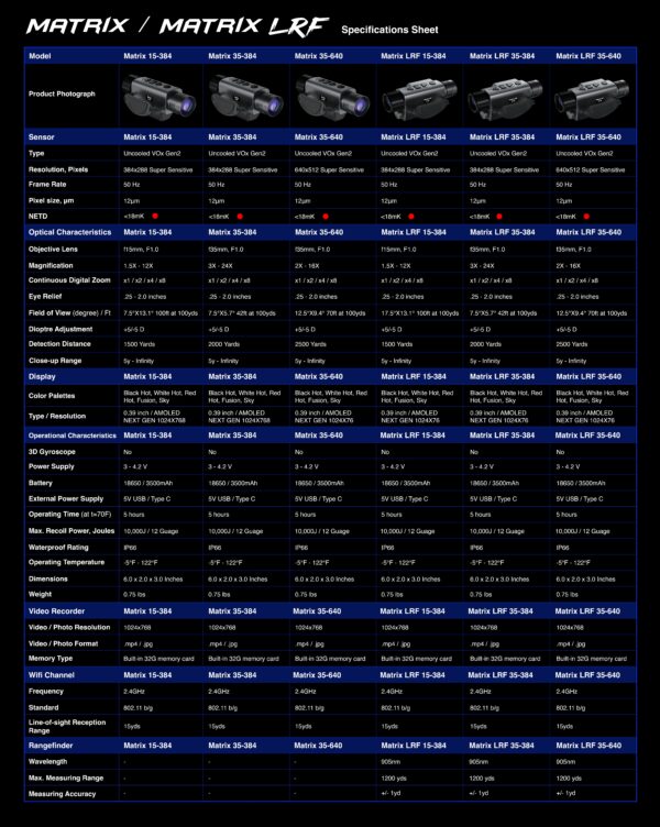 Predator Thermal Optics Matrix 15-384 Thermal Monocular - Image 8