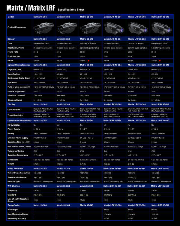 Predator Thermal Optics Matrix Thermal Monocular Specifications Sheet