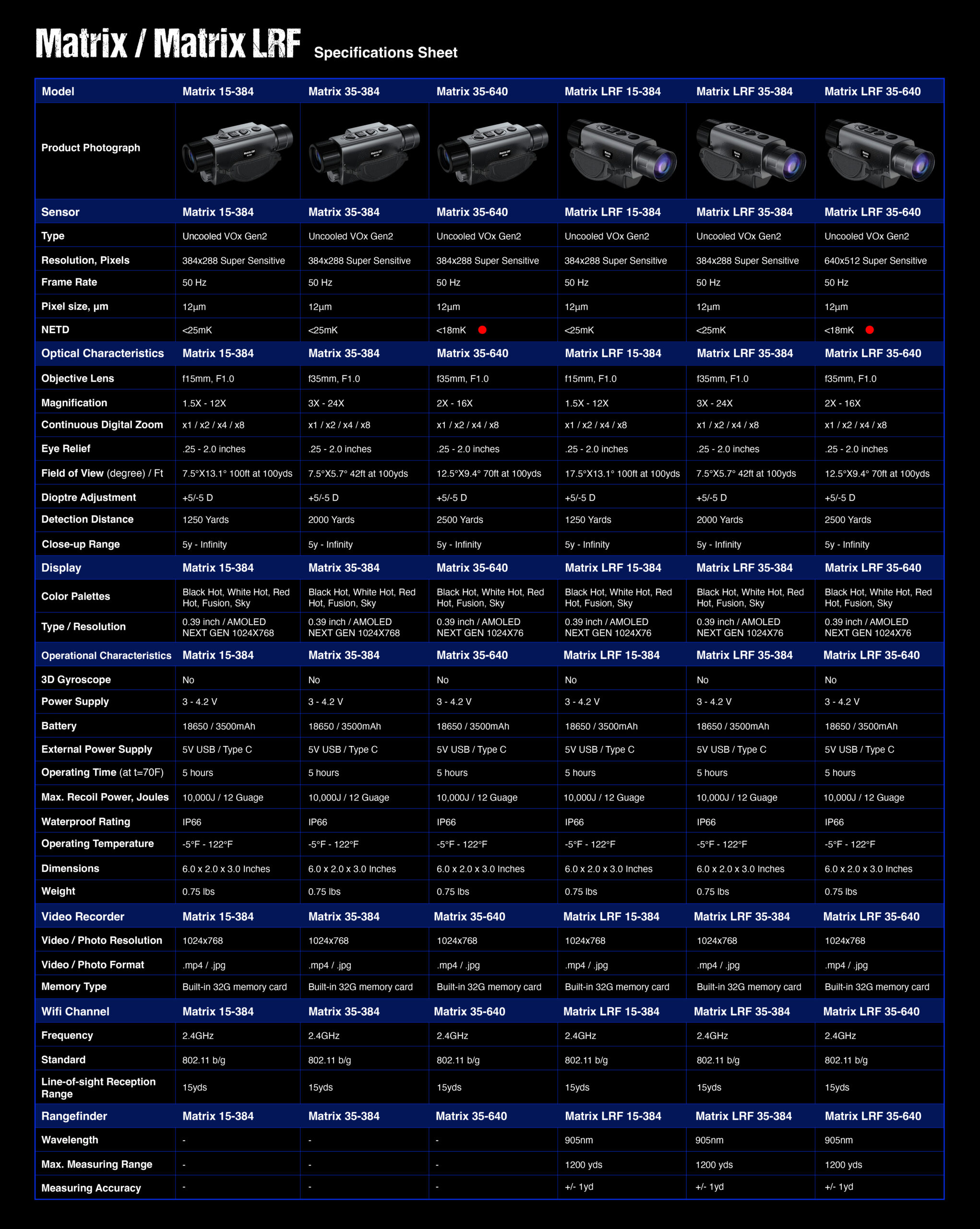 Predator Thermal Optics Matrix Thermal Monocular Specifications Sheet