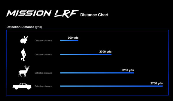 Predator Thermal Optics Mission LRF 35-640 Laser Rangefinder Thermal Riflescope - Image 10