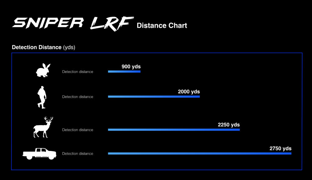 Lrf Predator Thermal Optics Sniper LRF 50-640 Laser Rangefinder Thermal ...