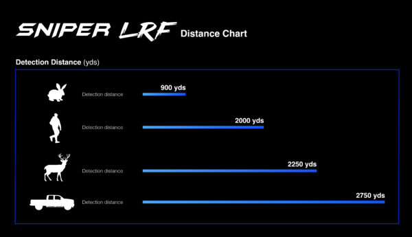 Predator Thermal Optics Sniper LRF 35-640 Laser Rangefinder Thermal Riflescope - Image 3